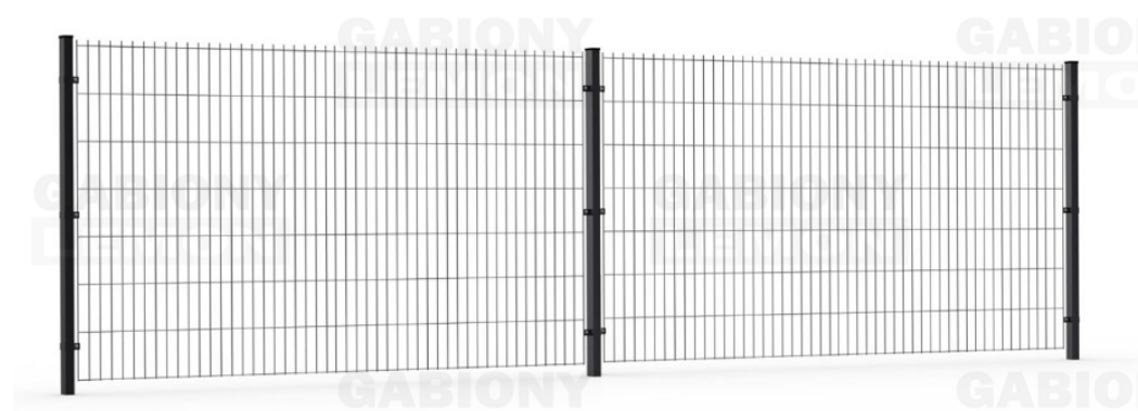 2D plotové panely