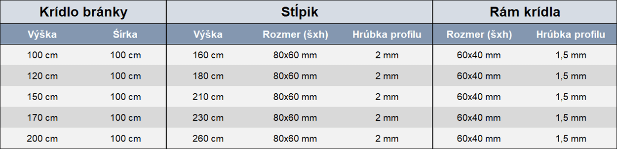 technické rozmery bránky PREMIUM